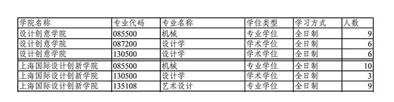 1576416753735110.jpg 2020保研人數(shù).jpg