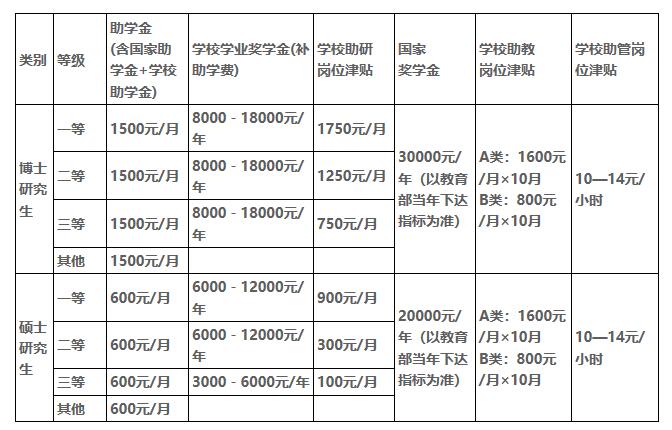 1576502582154869.jpg 獎學金.jpg