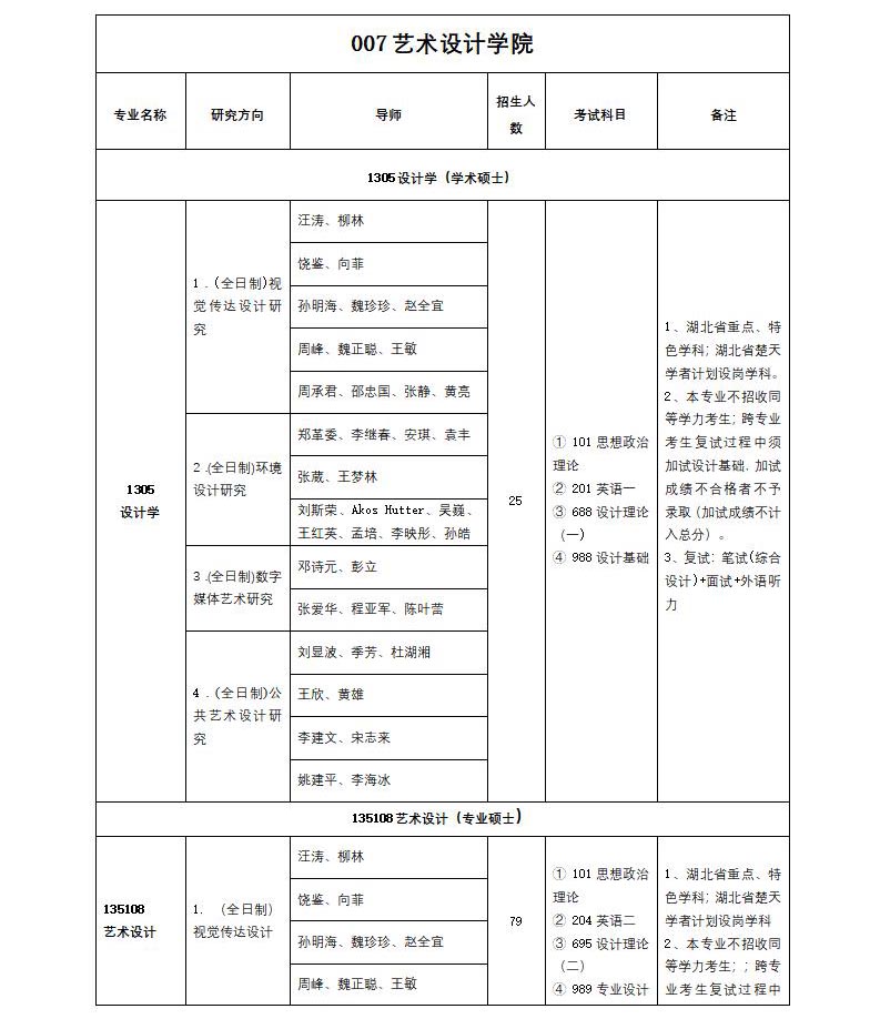1579338291140954.jpg 20招生目錄1_02.jpg