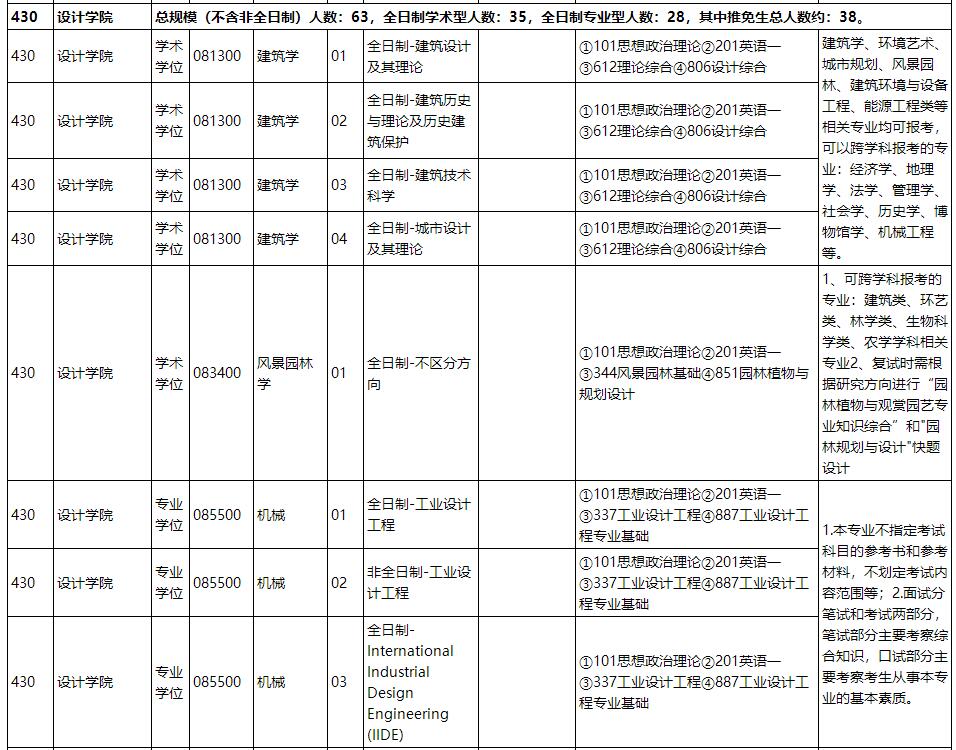 1579394855776938.jpg 20招生目錄1.jpg