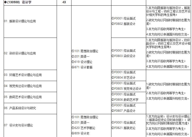 1579416577284655.jpg 20招生目錄3.jpg