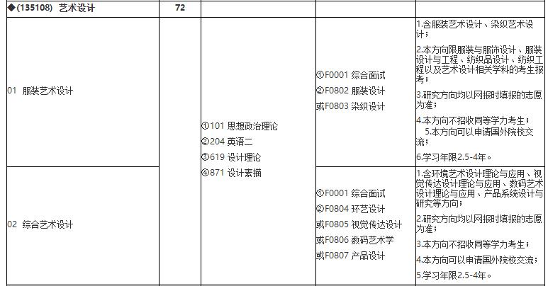 1579416581942051.jpg 20招生目錄4.jpg