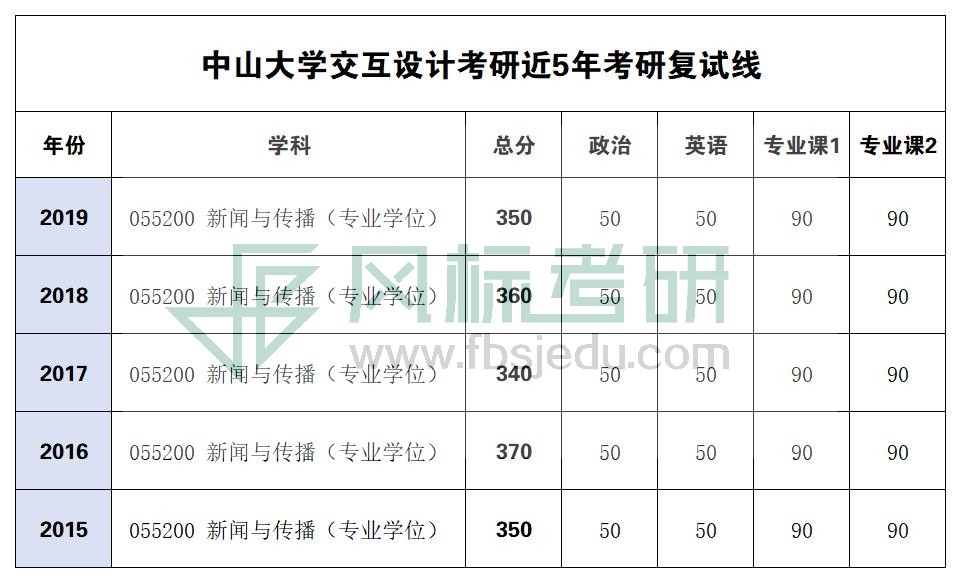 1580896196733003.jpg 中山大學復試線.jpg