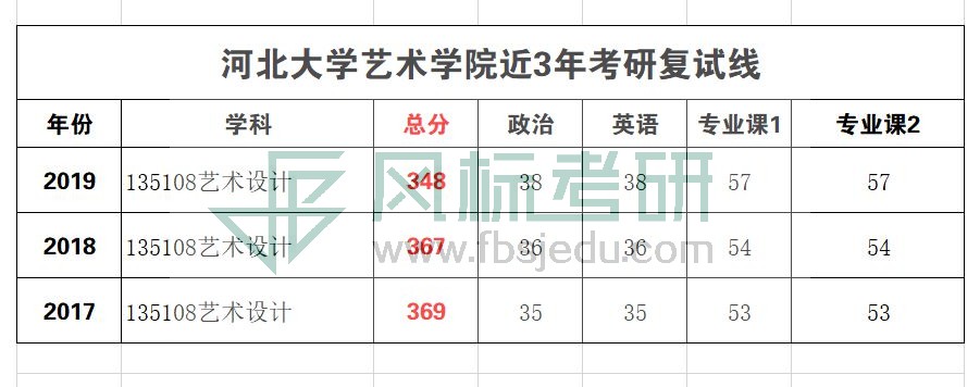 1581386520113126.jpg 河北大學復試線_WPS圖片.jpg