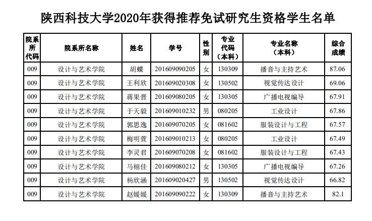 1582424568417107.jpg 設(shè)藝學(xué)院20推免生_00.jpg