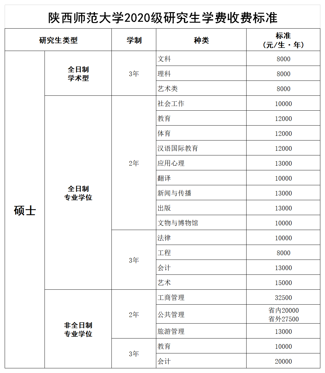 5.2020級碩士研究生學(xué)費標準.png