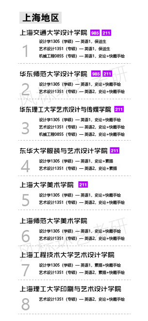 1587184831129168.jpg 環(huán)藝學校上海-01.jpg