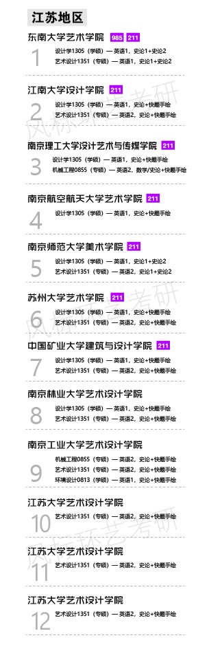 1587184842247260.jpg 環(huán)藝學校江蘇-01.jpg