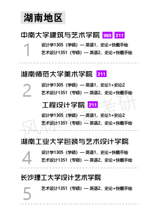 1587184882155775.jpg 環(huán)藝學校湖南-01.jpg