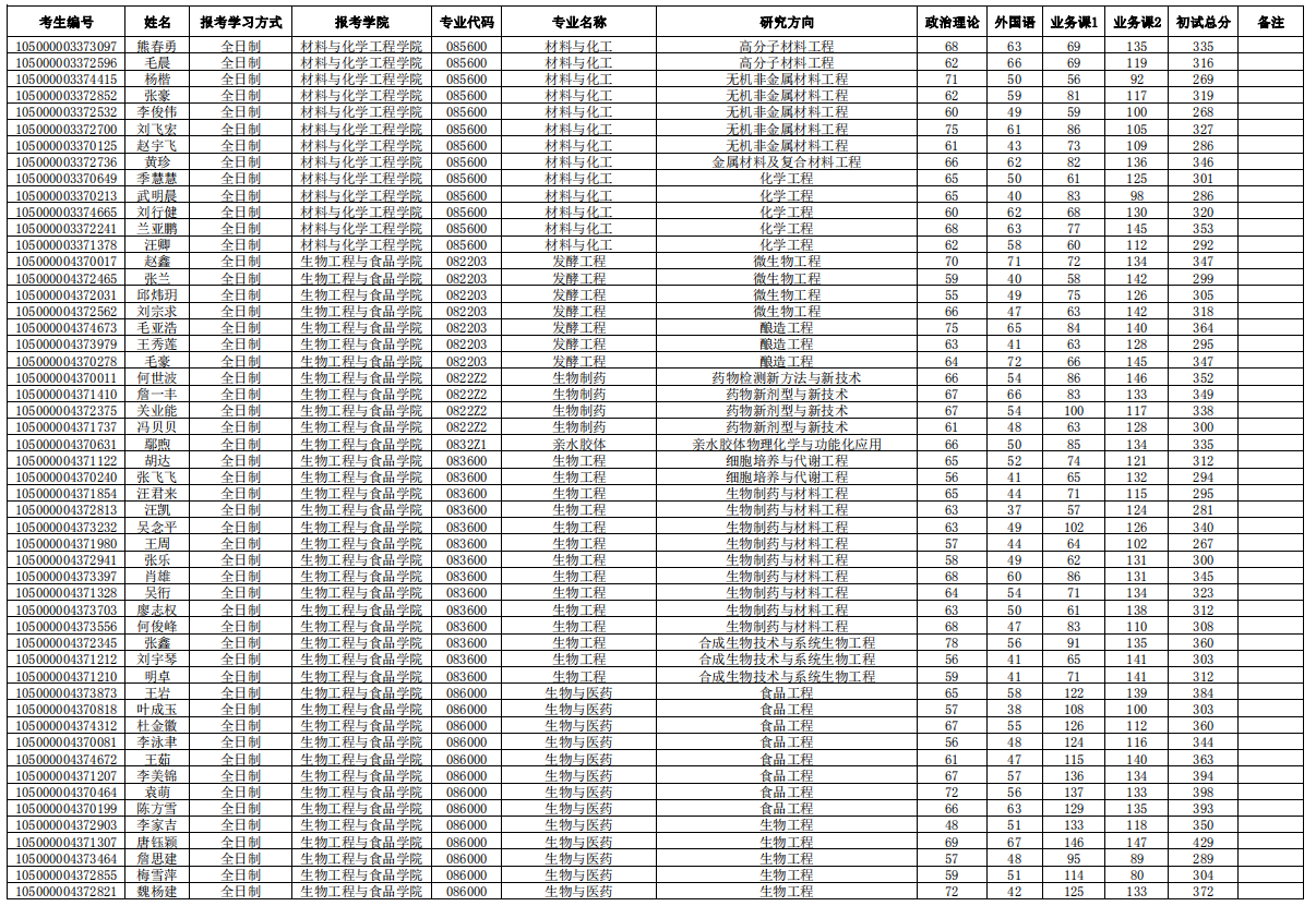 1589269165110032.png blob.png