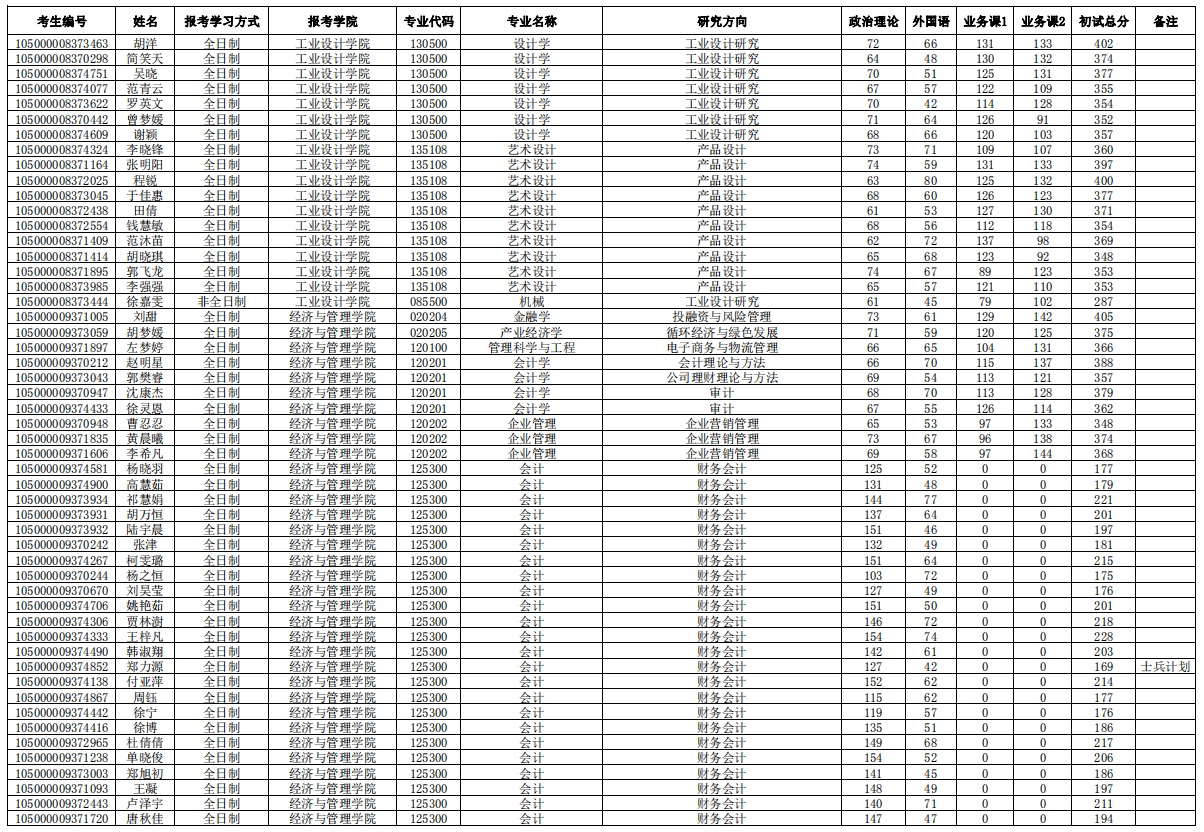 1589269563130381.png blob.png