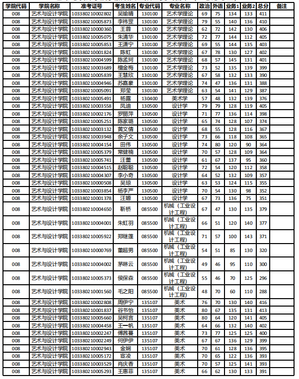 1589426313104825.png blob.png