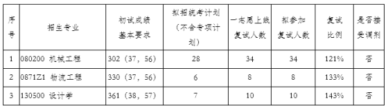 e38cb21ee0f3290cddceb3bd7bdbfcf5.png Snipaste_2020-05-10_20-04-53.png