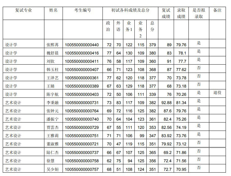 1590318295560488.jpg 錄取2.JPG