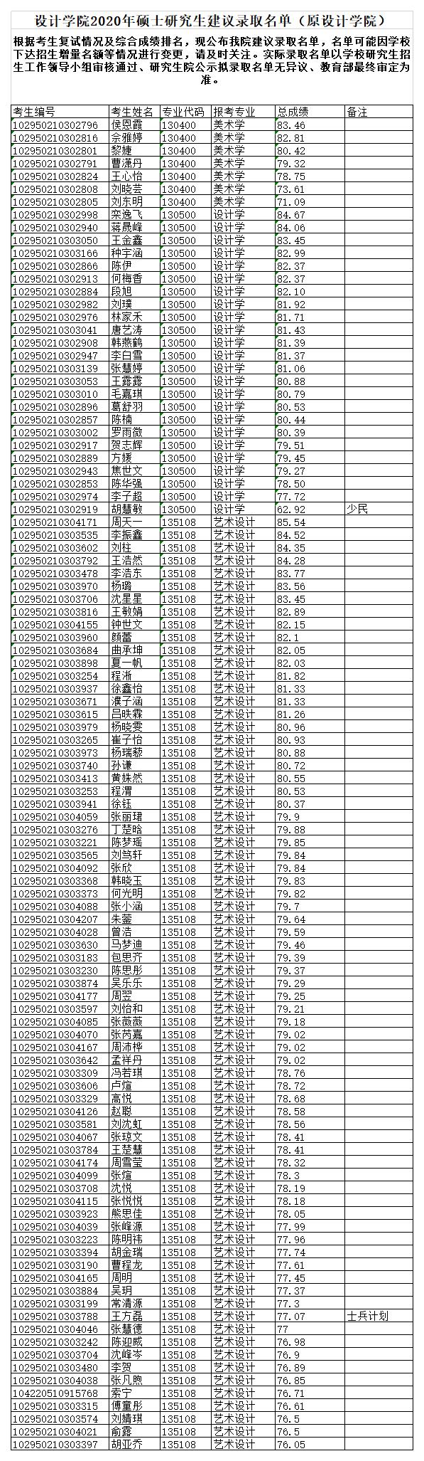 設(shè)計(jì)學(xué)院2020年碩士研究生建議錄取名單（原設(shè)計(jì)學(xué)院）.jpg