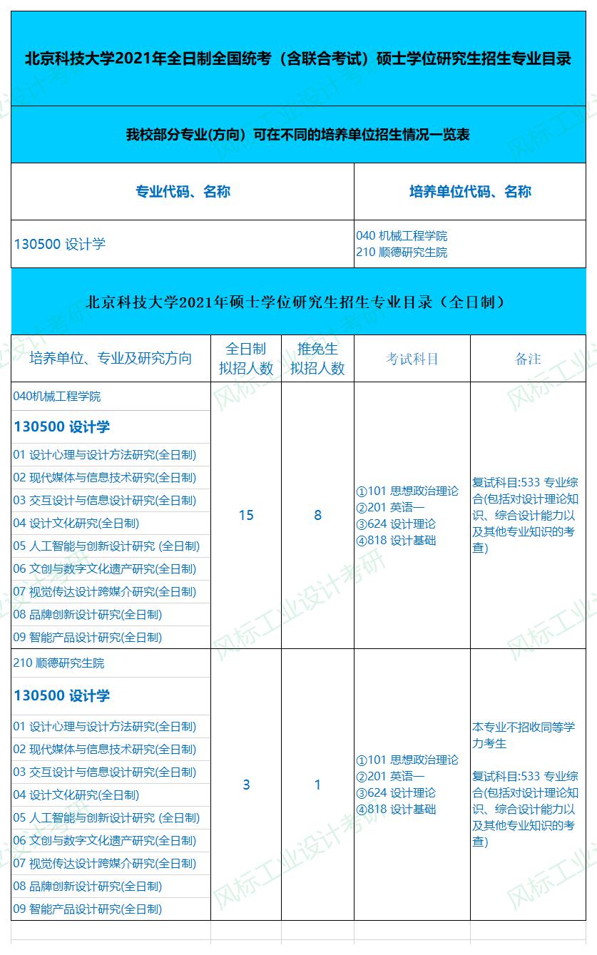 1600219766742569.jpg 招生目錄.jpg