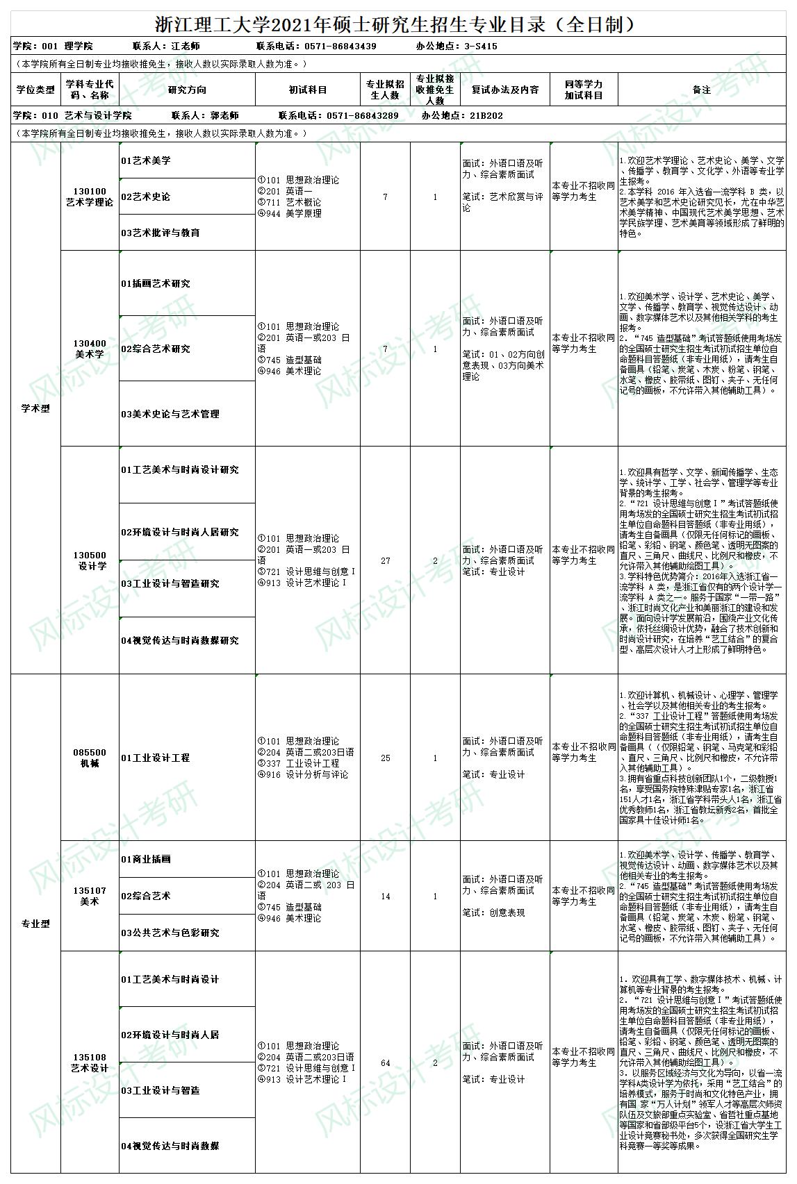 1600523089446014.jpg 招生目錄.jpg