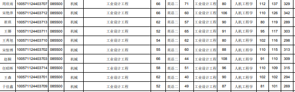 1616654150180428.png 復(fù)試名單機械.png