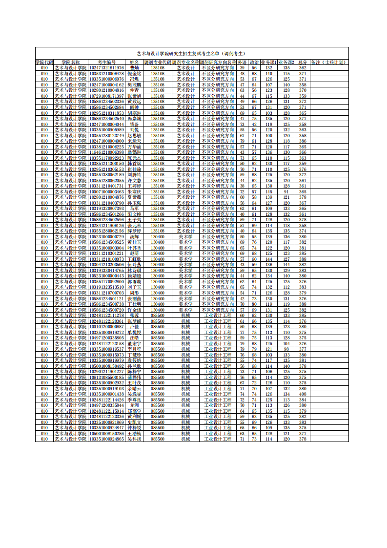 藝術(shù)與設(shè)計學院研究生招生復試考生名單（調(diào)劑考生）_00.png