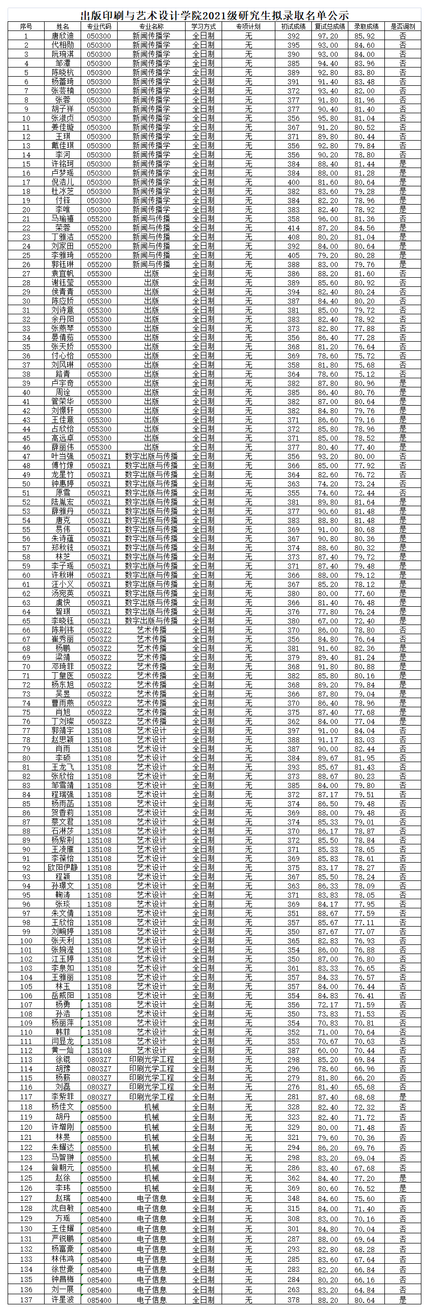 錄取名單.png