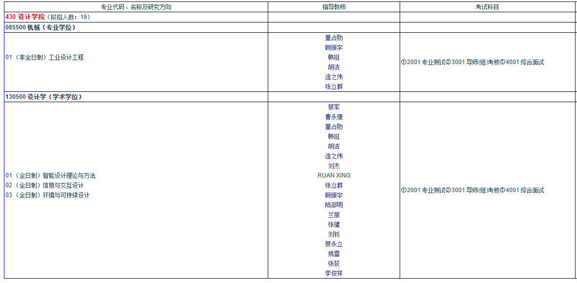 1646905670316028.png 博士招生.png