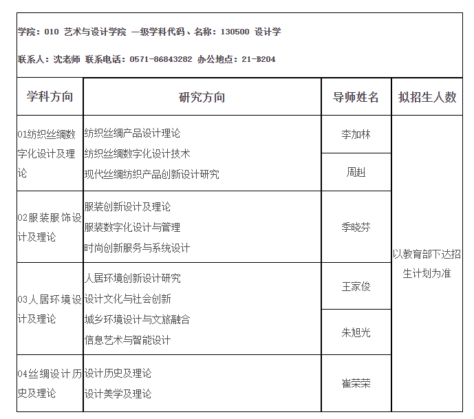 1646961788219235.png 博士招生目錄.png