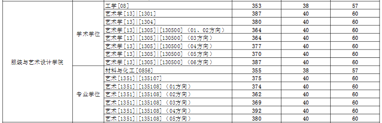 1647846964521766.png 復(fù)試線2.png