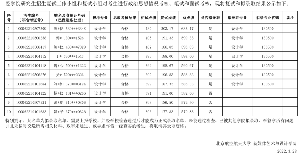 1648798337518563.png 錄取.png