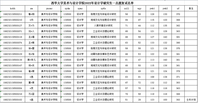 1648900744467904.png 復(fù)試名單.png