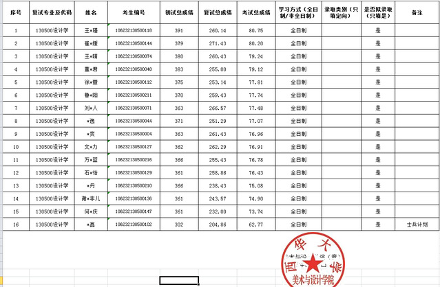 1648900784743090.png 復(fù)試結(jié)果.png