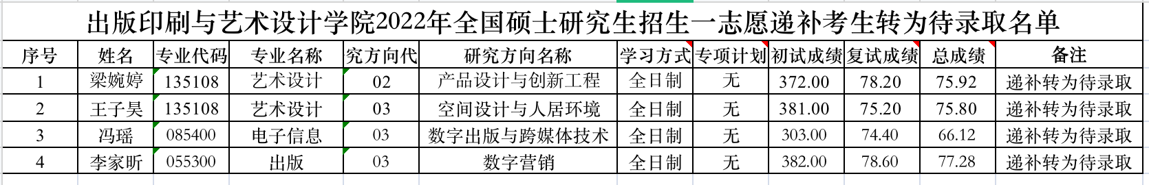 1652013454964204.png 截屏2022-05-08 下午8.36.35.png