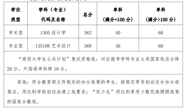 1679565811733182.png 截圖20230323180256.png