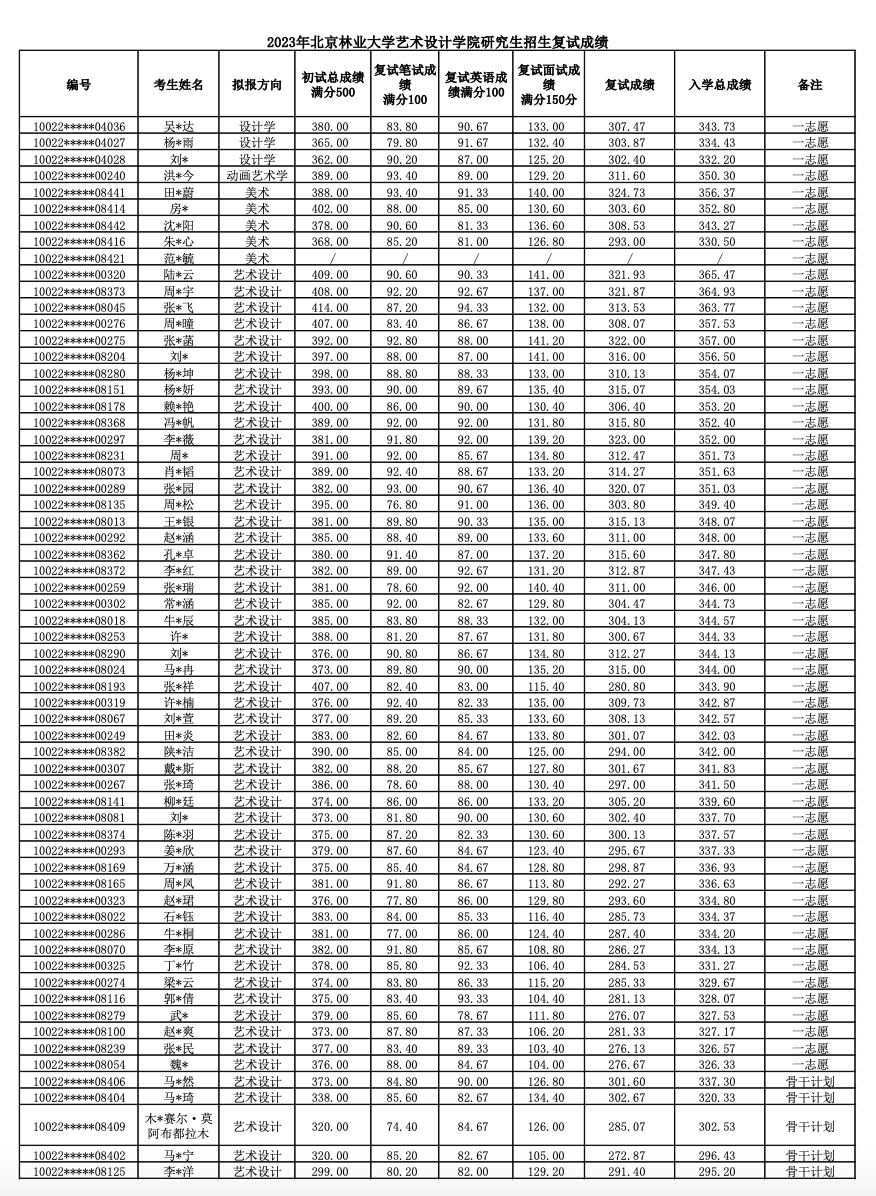 1680922716270150.png 截屏2023-04-08 10.57.21.png