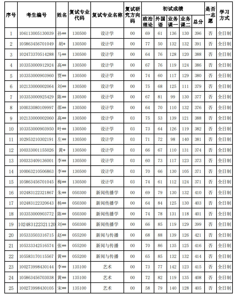 截屏2023-04-08 11.20.14.png