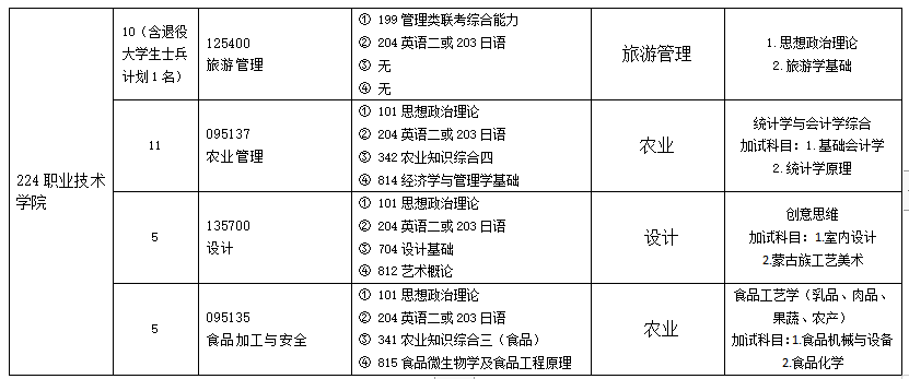 1697595265959016.png 5非全.png