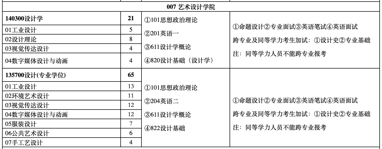 1697813593159180.png 截屏2023-10-20 22.52.17.png