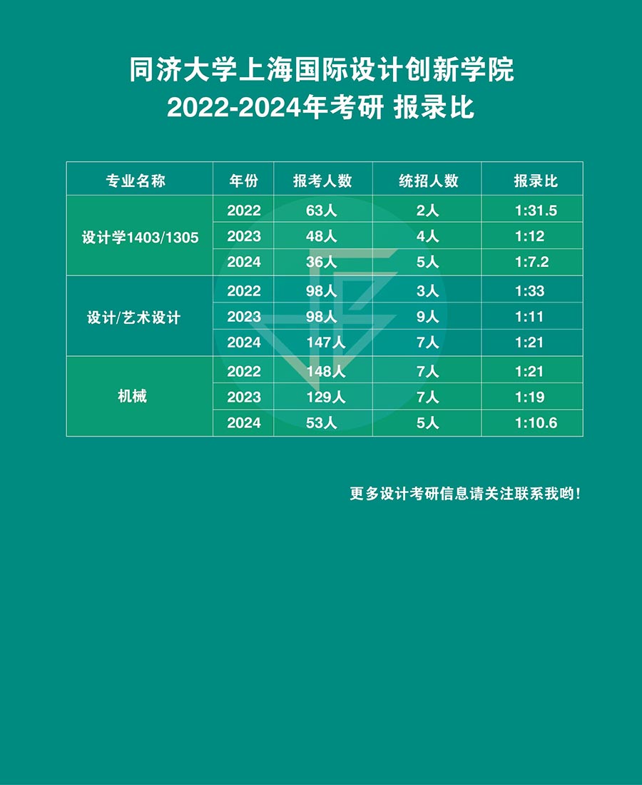 1727424921575508.jpg 同濟(jì)上創(chuàng)學(xué)院_畫板 1.jpg