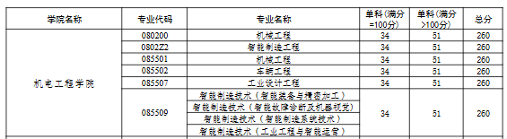 1742561005835931.png QQ20250321-204238.png